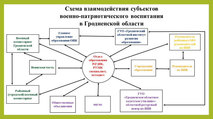 Схема взаимодействия